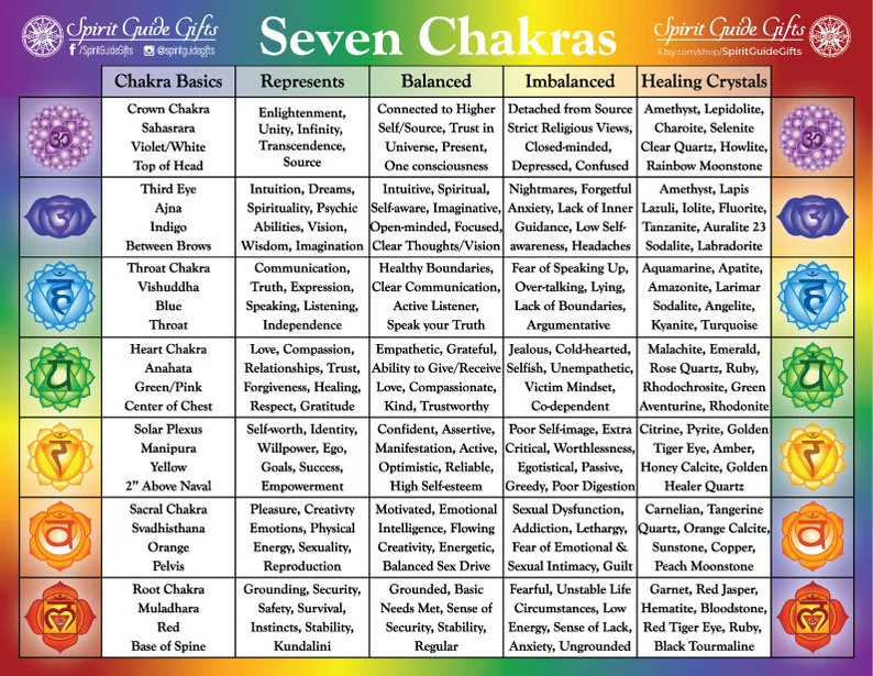 Chakra Colors Guide To 7 Chakras Their Meanings Free Chart 2023