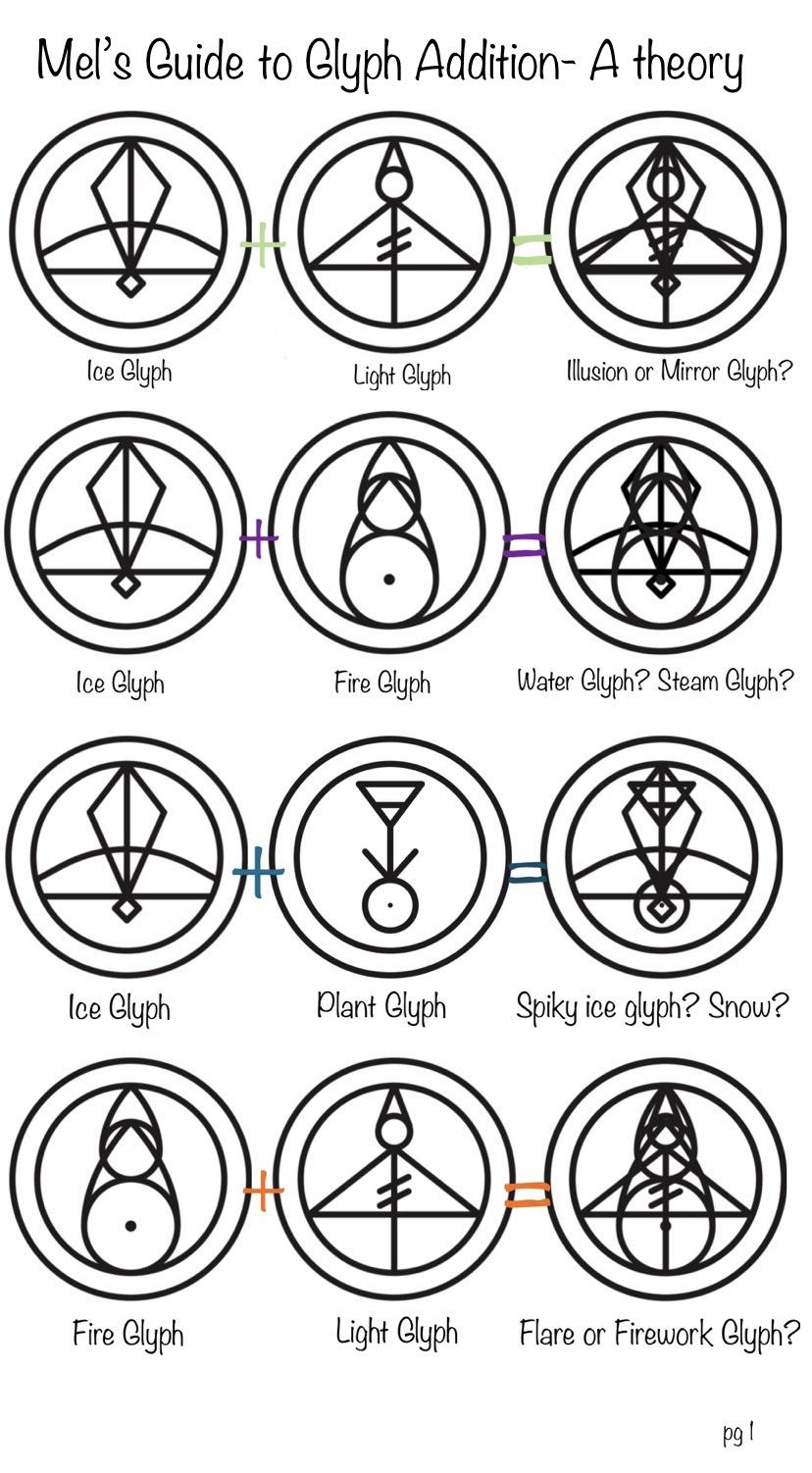 Glyphs Tattoo Ideas Symbols And Meanings Samoan Tattoo Science Symbols