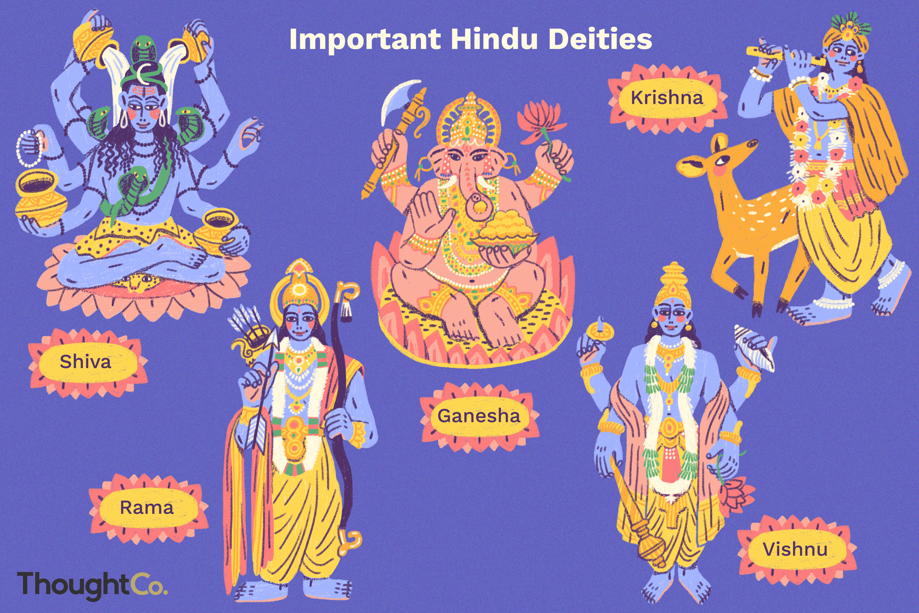 Hindu Symbols And Their Names