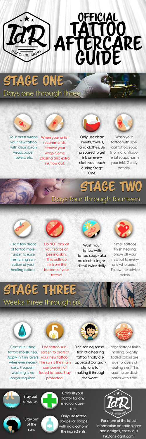 How To Care For A Tattoo Aftercare Guide Latest Infographics