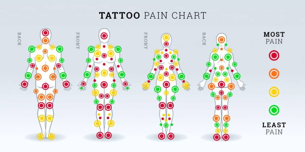 Share 52 Least Pain Spots For Tattoos Super Hot In Cdgdbentre