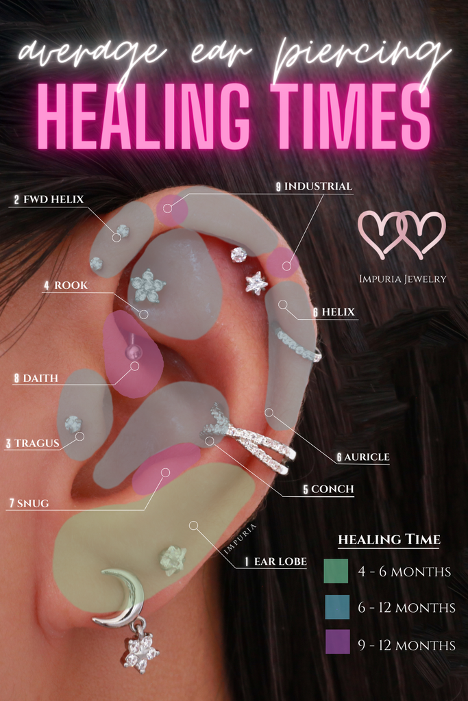 The Ultimate Guide To Ear Piercing Healing Times