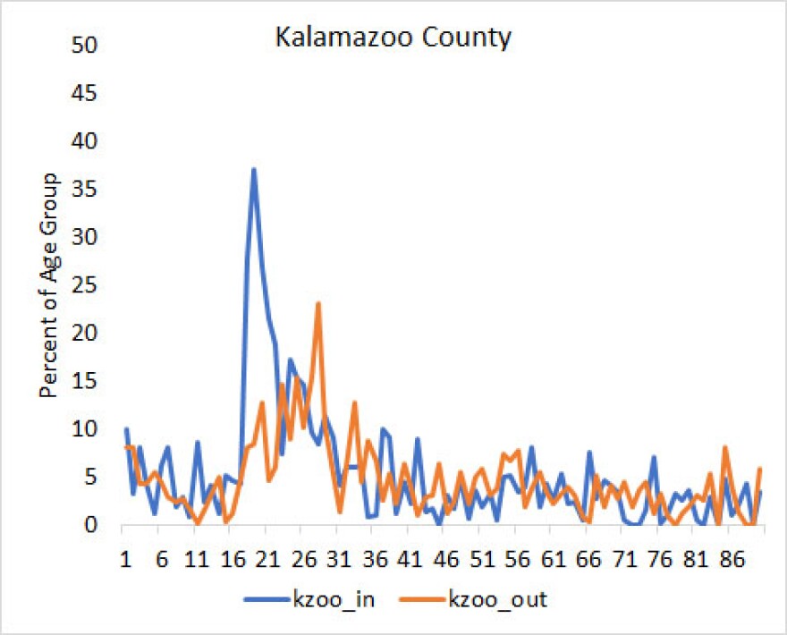 Welcome To Kalamazoo Did You Know You Amp 39 Ll Never Leave Wmuk