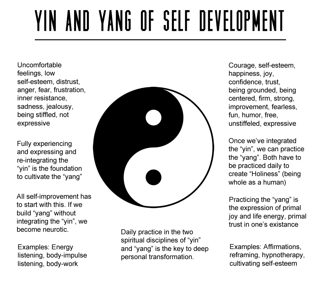 Yin Yang Balance With This Guide You Ll Be Equipped With The Most